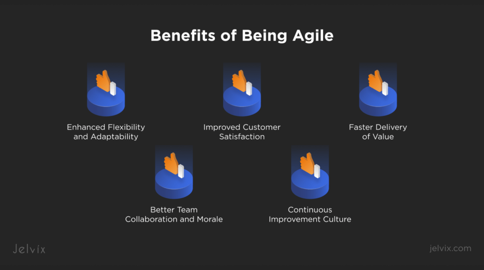 Benefits of Being Agile