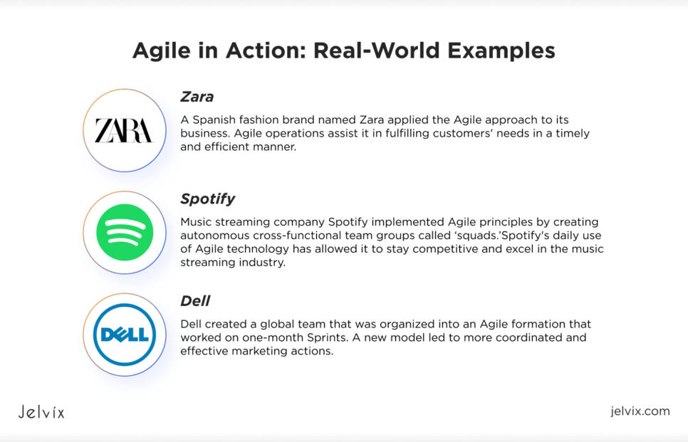 Examples of Agile Practices