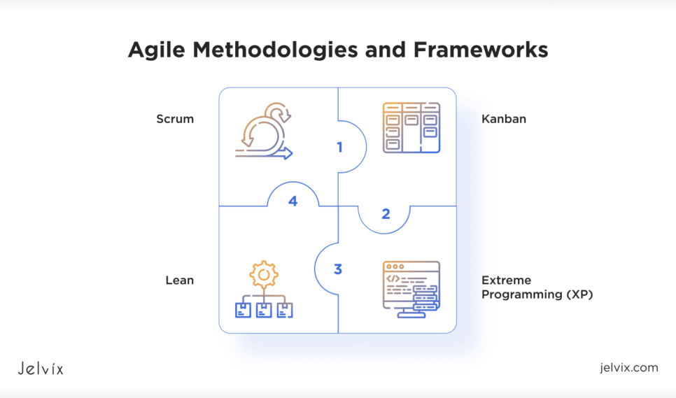 Methodologies and Frameworks of Agile