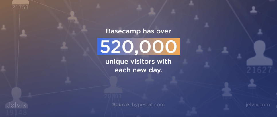 Basecamp Statistics