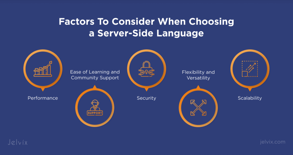 Factors for Choosing Server Side Language