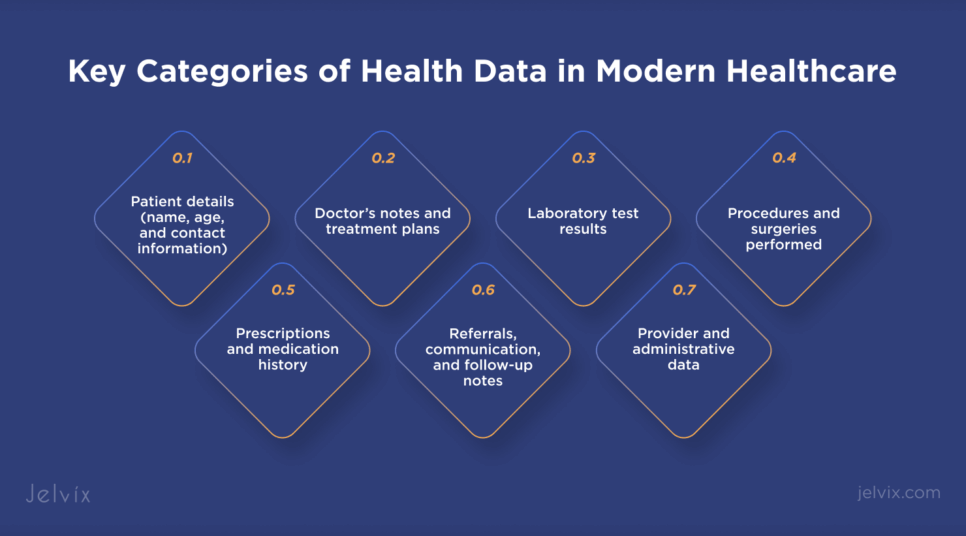 Health data