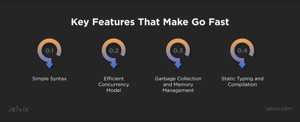 Features That Make Go Fast