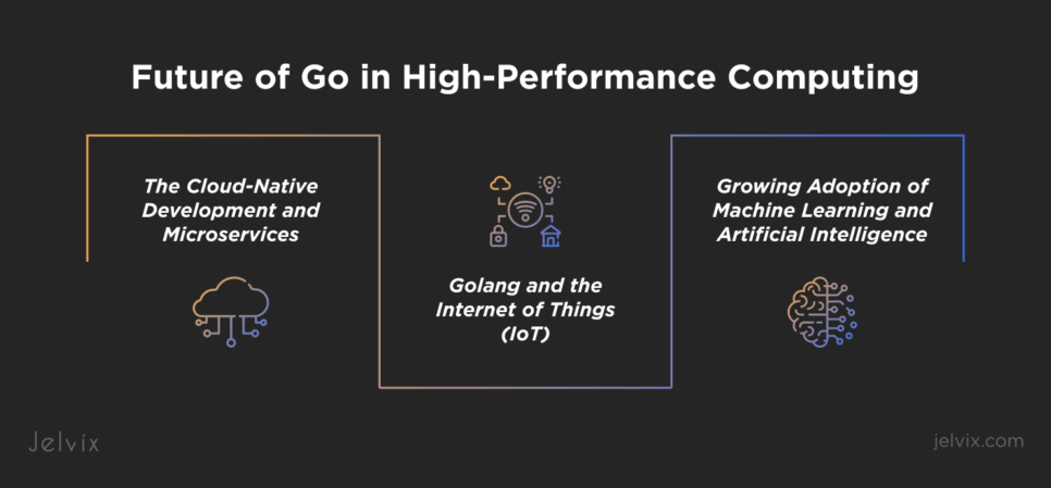 Golang High-Performance Computing