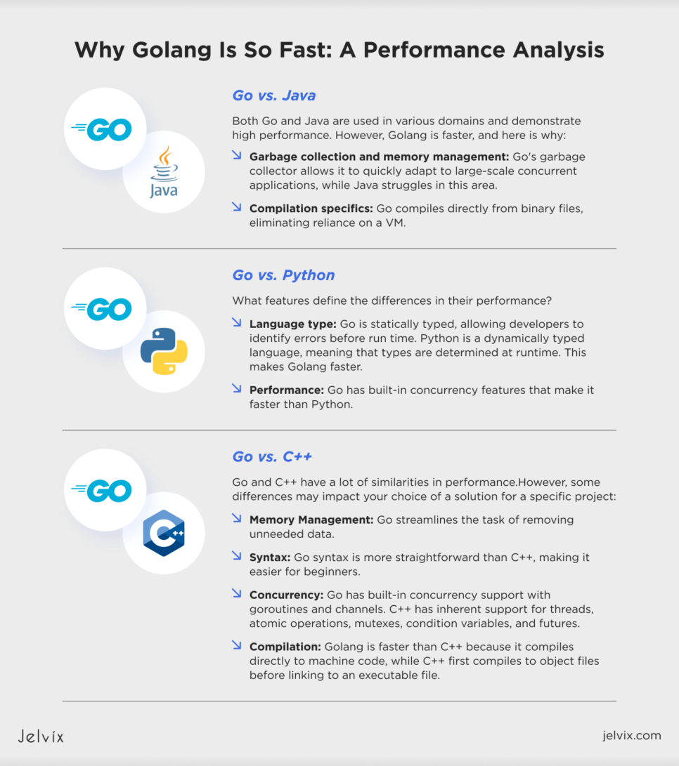 Why Golang is So Fast