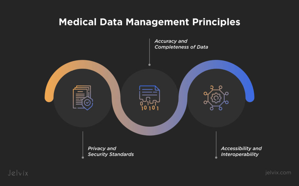 Medical Data Management Principles