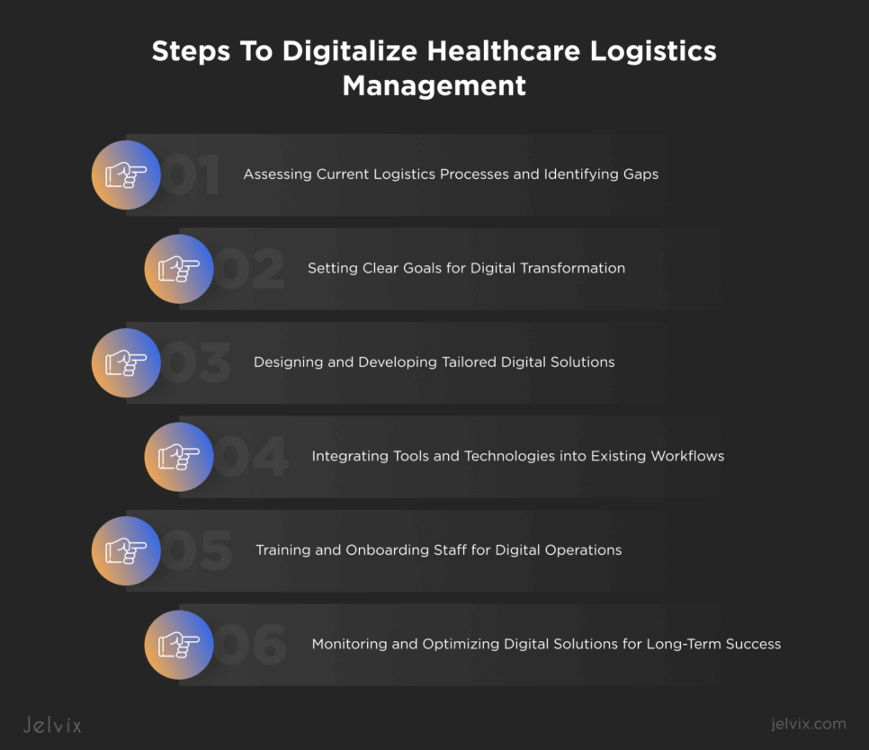 Steps To Digitalize Healthcare Logistics Management