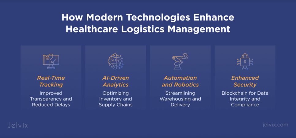 How Modern Technologies Enhance Healthcare Logistics Management