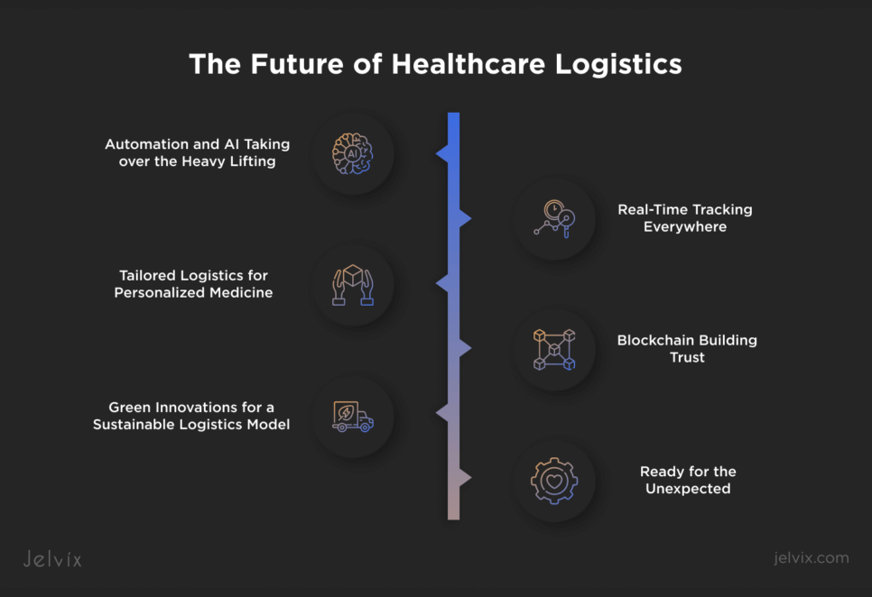 The Future of Healthcare Logistics: Trends and Innovations