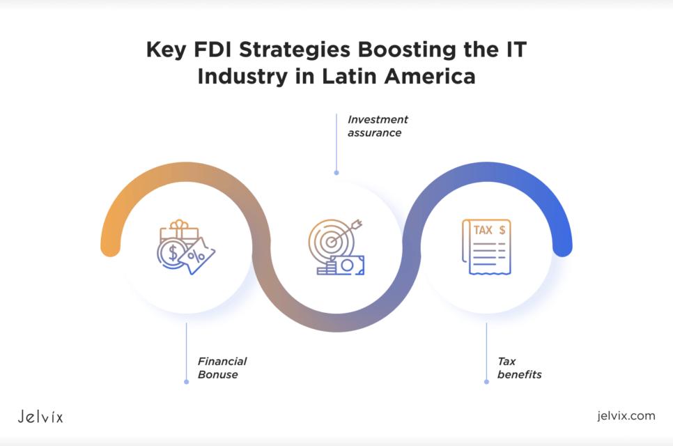 FDI Strategies in Latin America