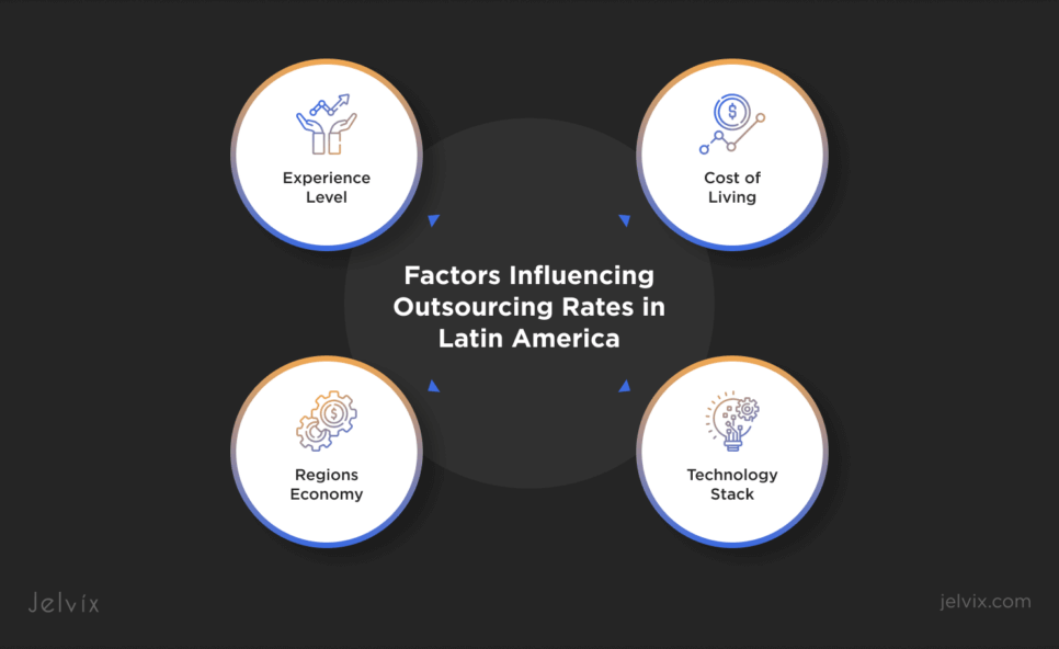 Factors Influencing Outsourcing Rates