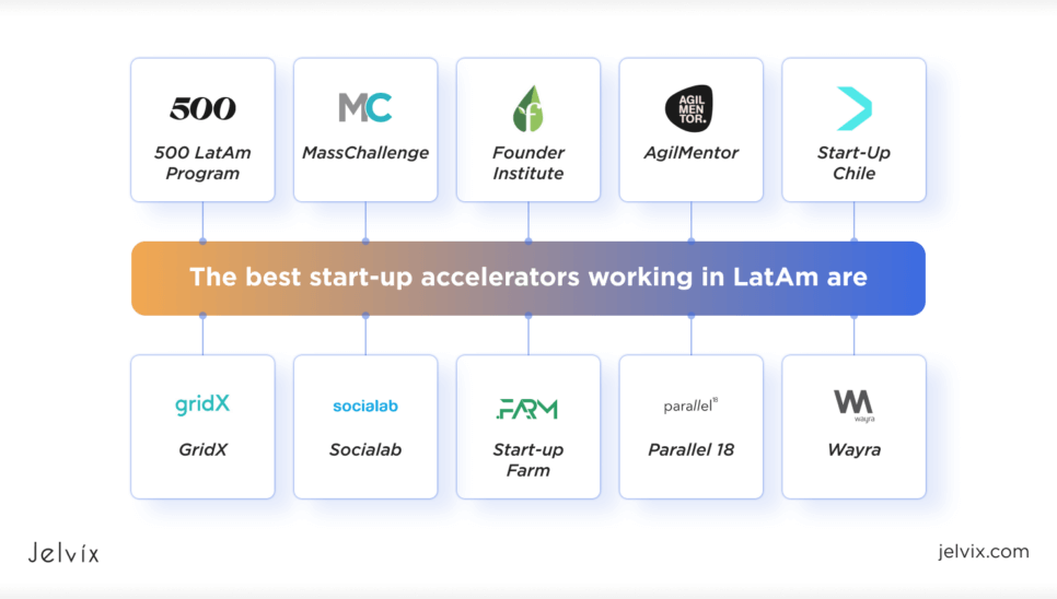 Startup Accelerators in Latin America