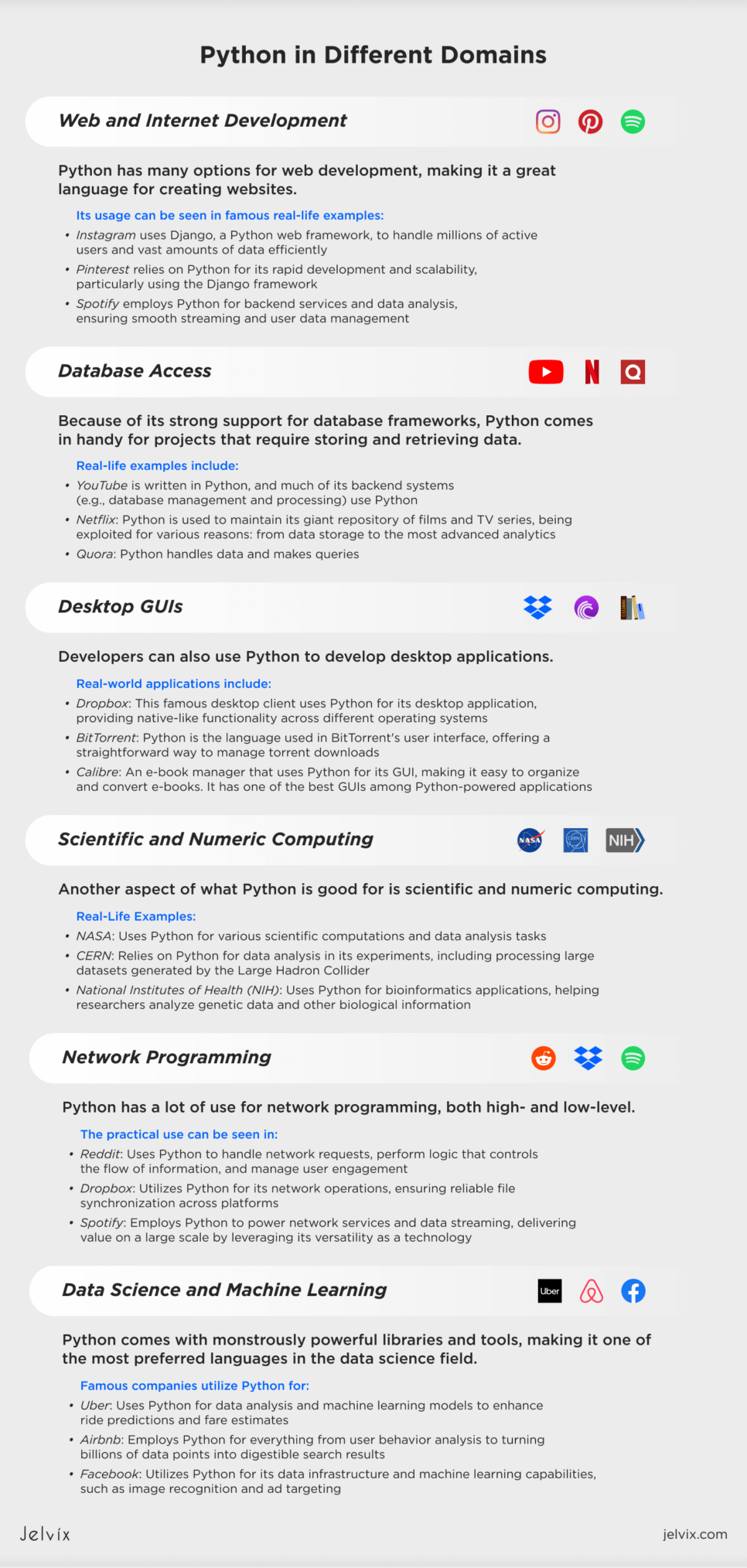 Python in Different Domains