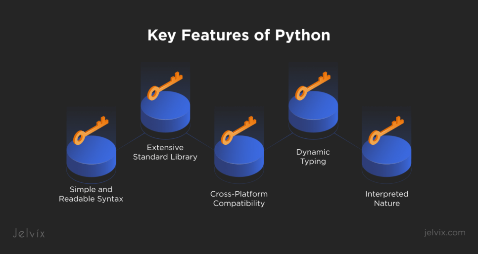 Key Features of Python