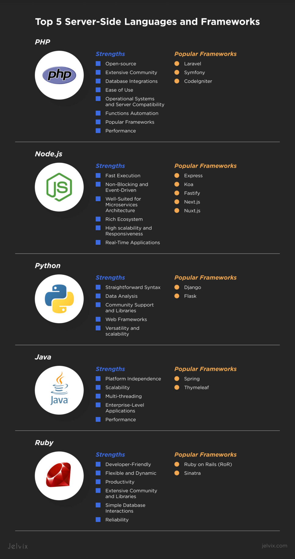 The Best 5 Languages and Frameworks for Server-Side Scripting