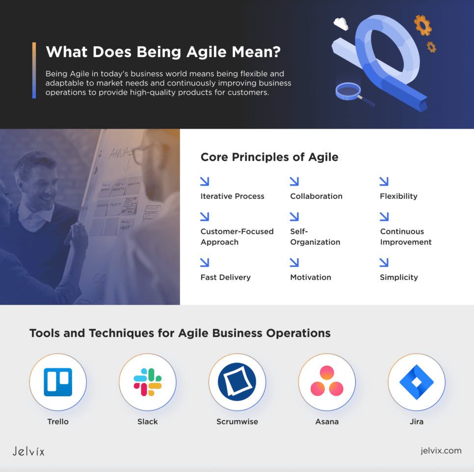 Core Principles of Agile