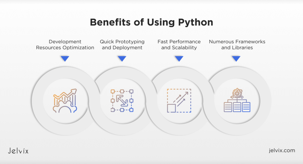 Benefits of Using Python