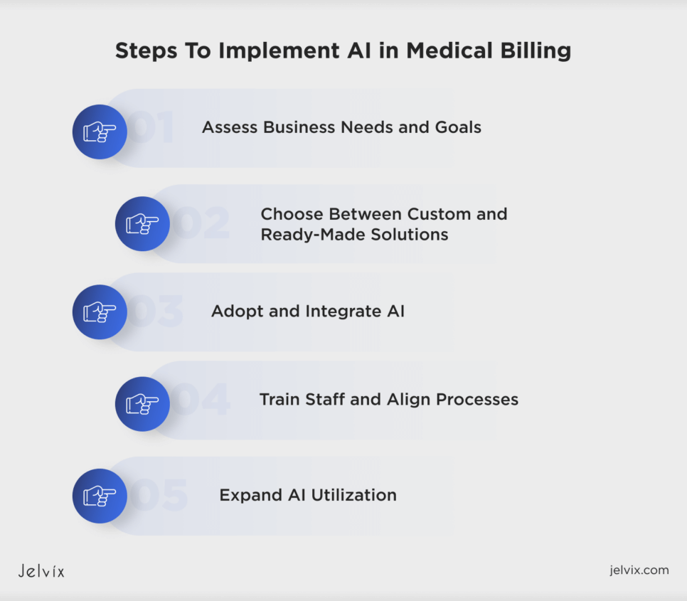 Steps To Implement AI in Medical Billing