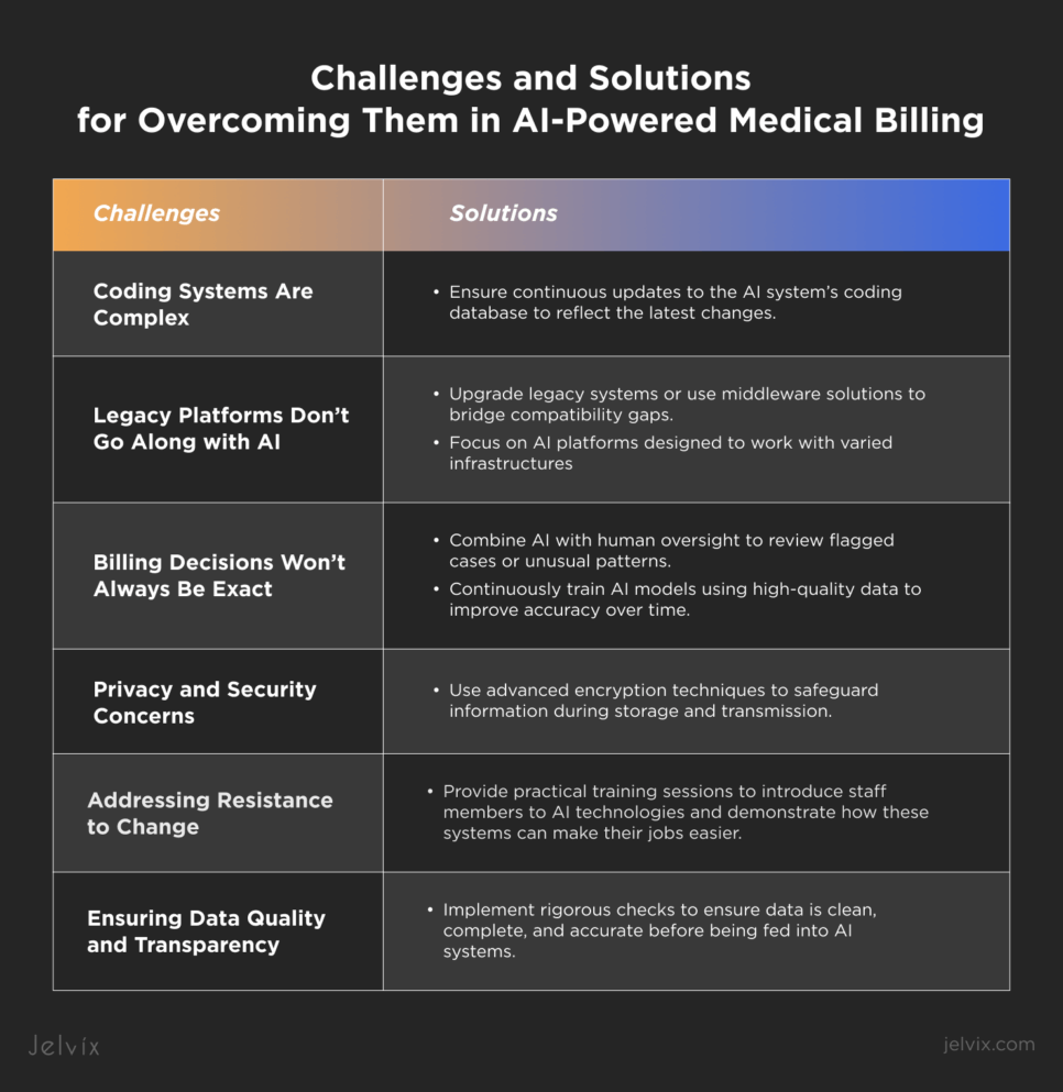 AI in medical billing challenges