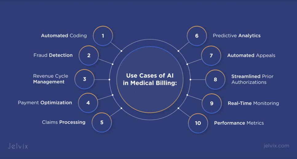 AI for medical billing use cases