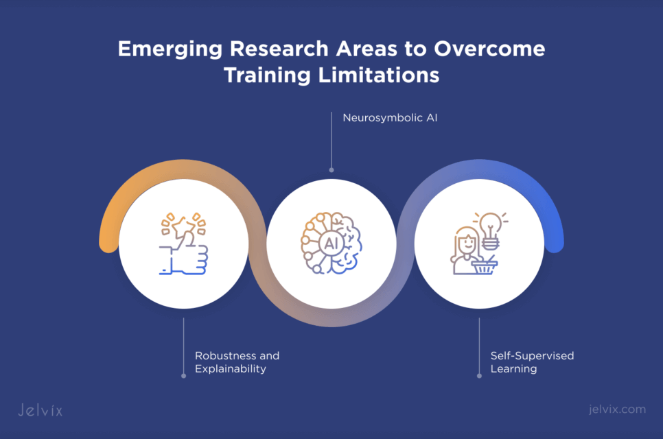 research areas