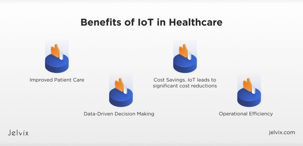 Benefits of IoT in Healthcare