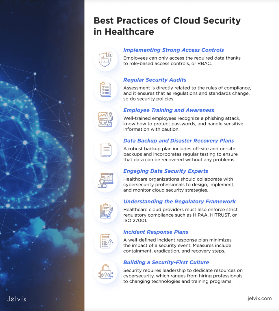 Best Practices of Cloud Security in Healthcare