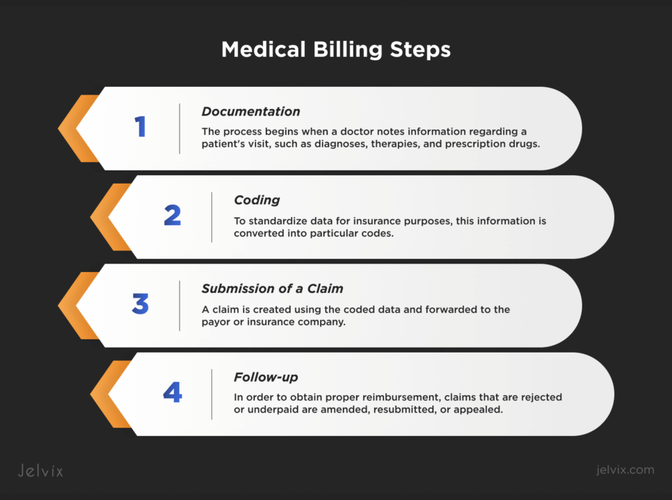 medical billing