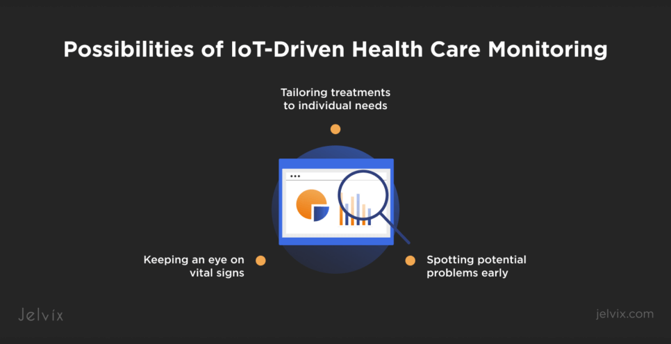 IoT in health care