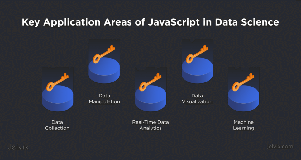 Key Application Areas of JavaScript in Data Science