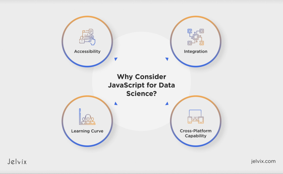 Why Consider JavaScript for Data Science?