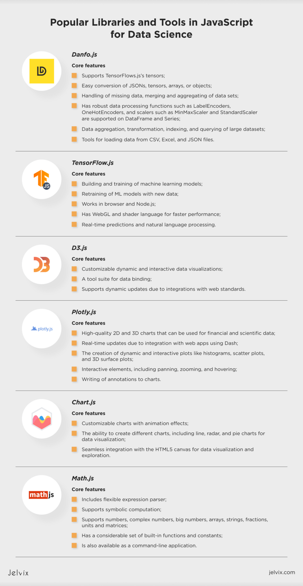 Libraries and Tools in JavaScript for Data Science