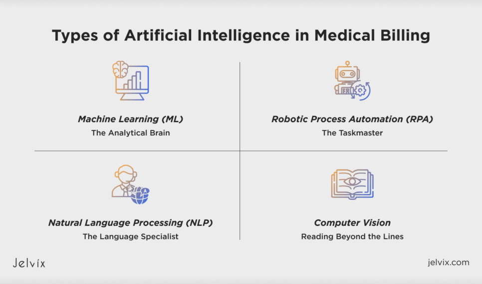 Types of Artificial Intelligence in Medical Billing