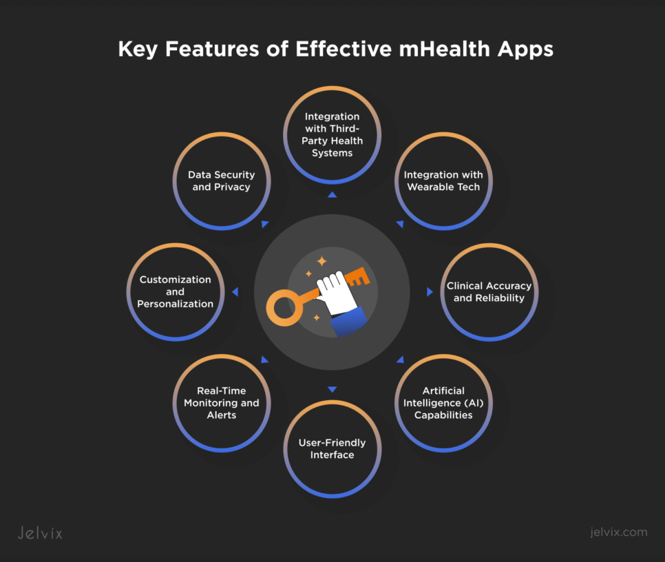 Key Features of Effective mHealth Apps