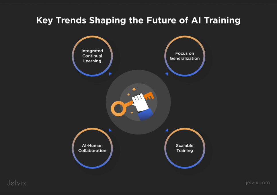 Future Trends and Research Directions