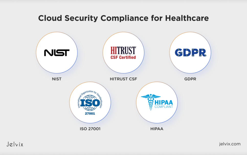 Cloud Security Compliance for Healthcare