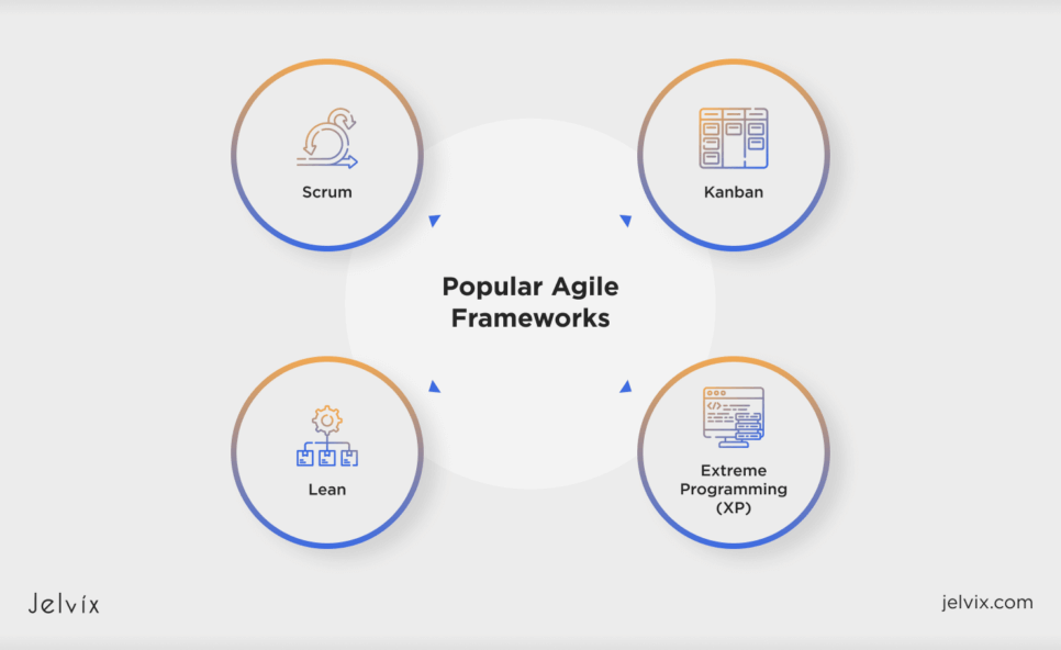 Agile Methodologies and Frameworks