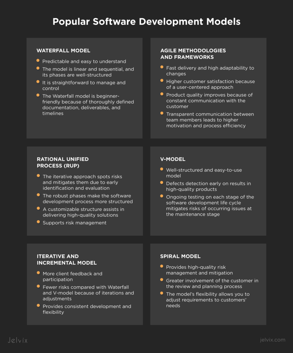 Popular Software Development Models