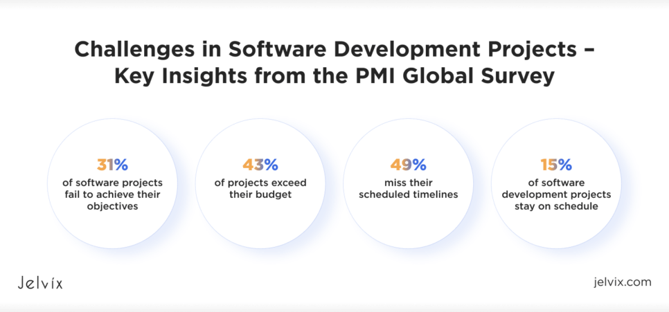 PMI Global Project Management Survey