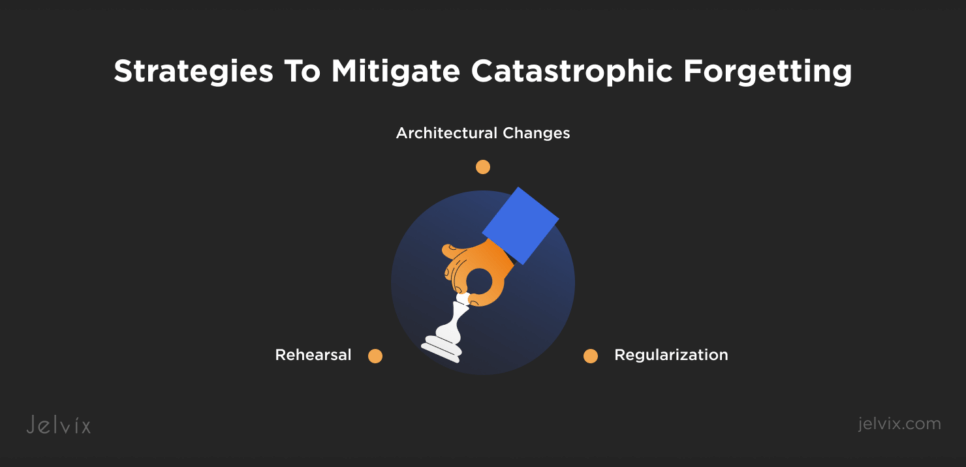 Strategies To Mitigate Catastrophic Forgetting