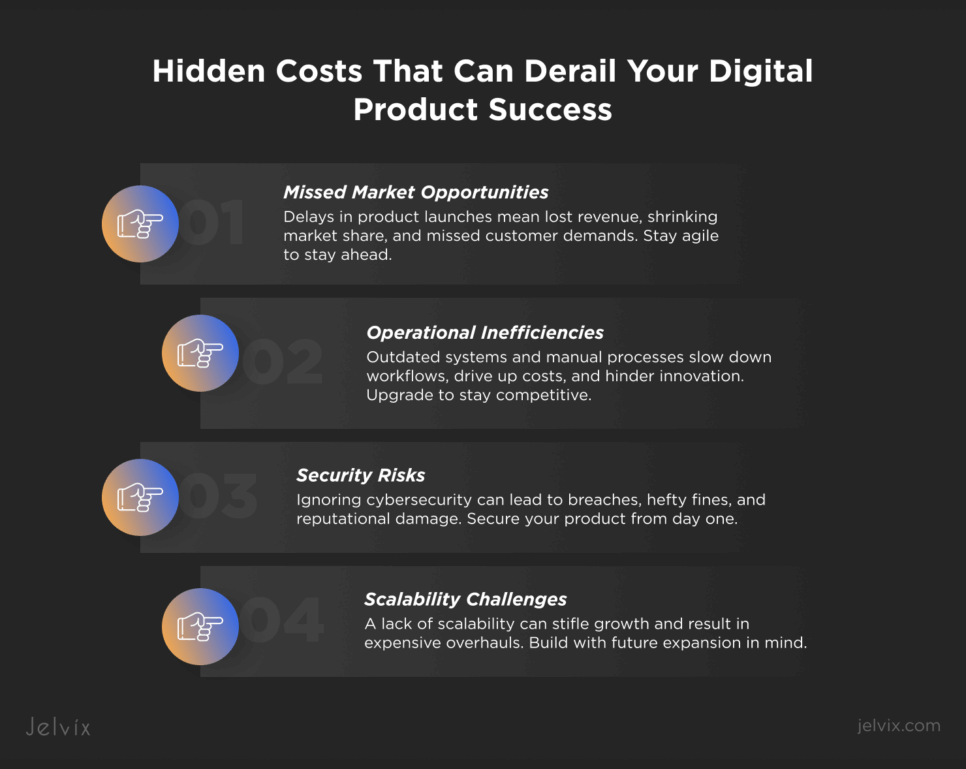 How Much Does It Cost to Develop a Digital Product in 2025?