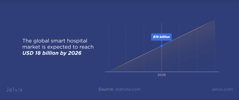 Electronic Health Records Market Size