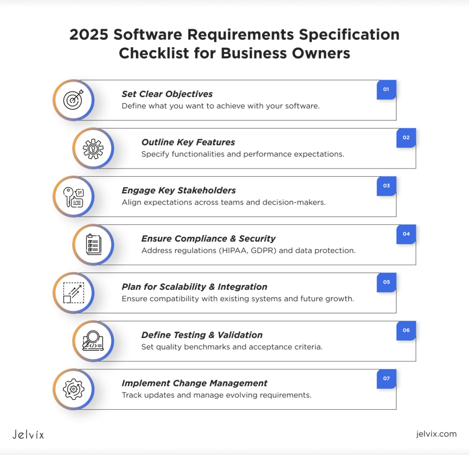 Software Requirements Specification Checklist