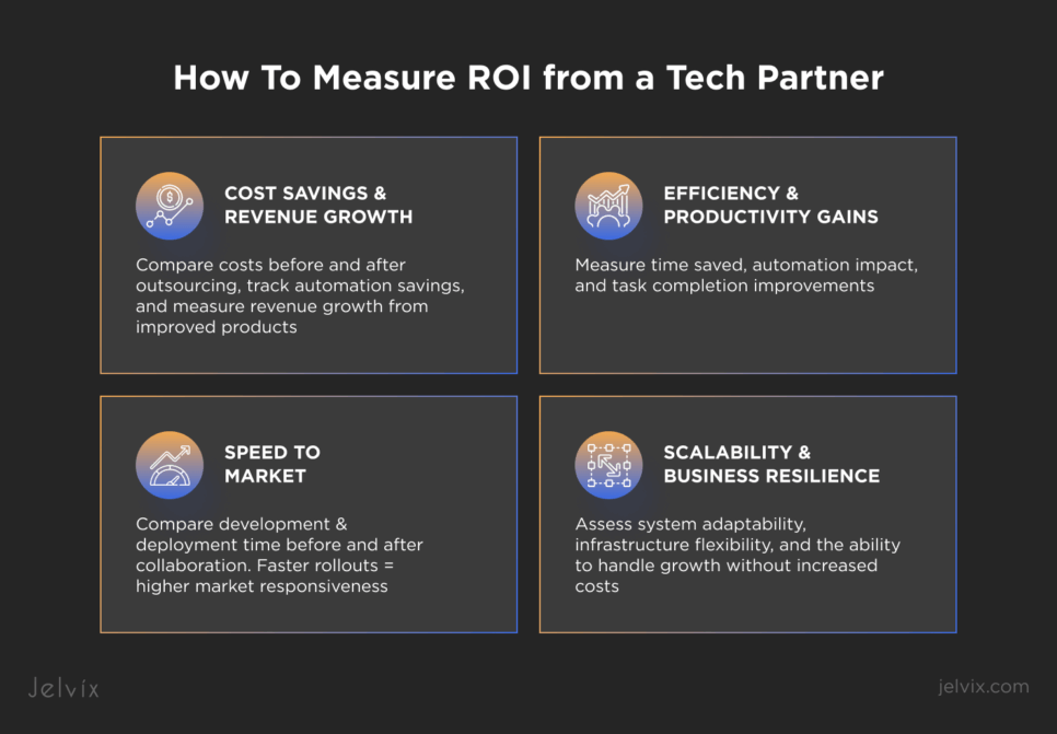 How to Measure the ROI of Technology Investment