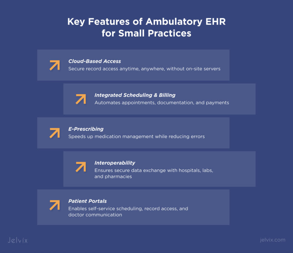 Ambulatory EHR