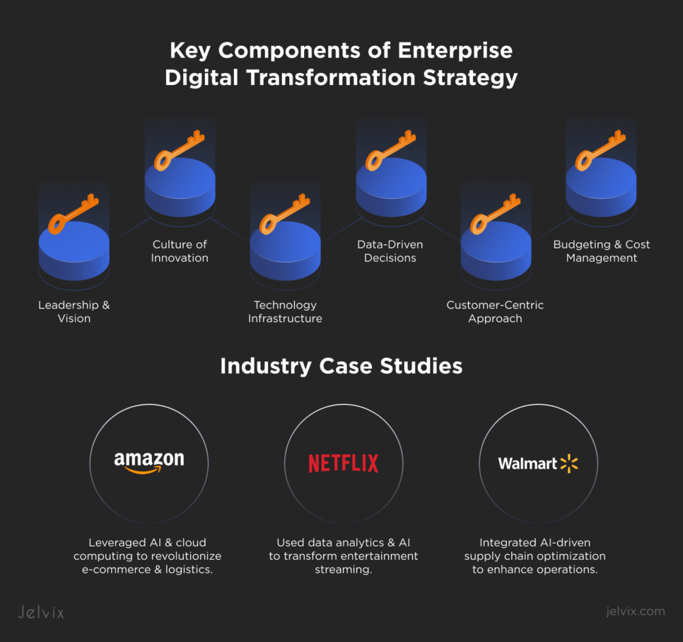 Business Digital Transformation