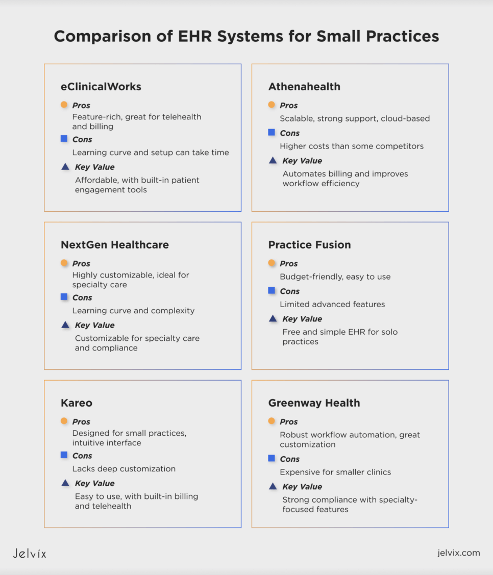 What Is the Best EMR for a Small Practice?