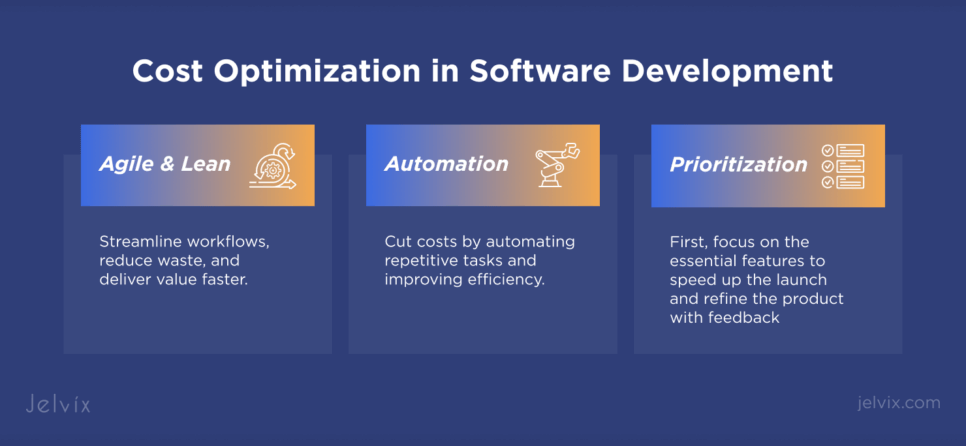 Cost Optimization in IT Operations