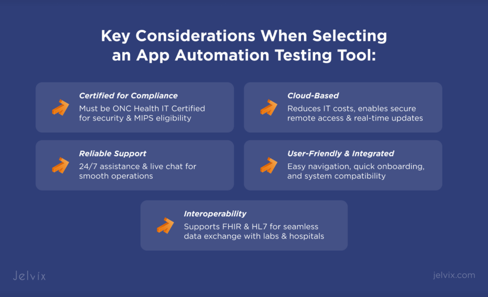 Choosing the Best EHR Software