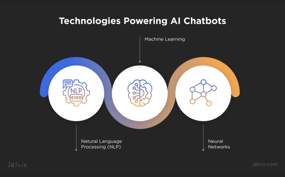 AI Technologies